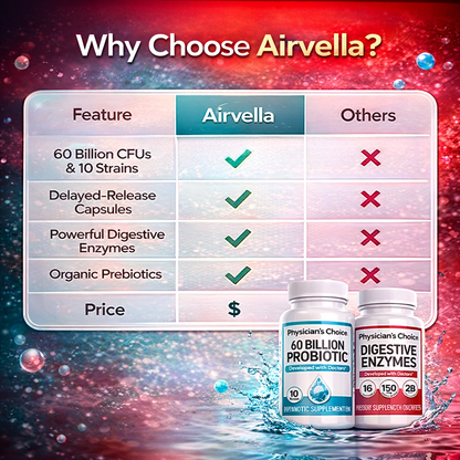 Probiotics and Digestive Enzyme Supplements